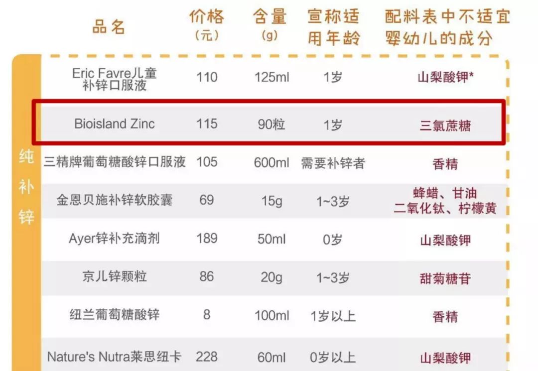 315点名小红花护肤品测评,315曝光的母婴品牌