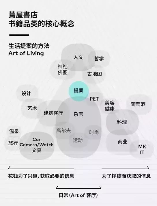 深度分析揭秘实体店应该何去何从,一分钟教你看懂实体店