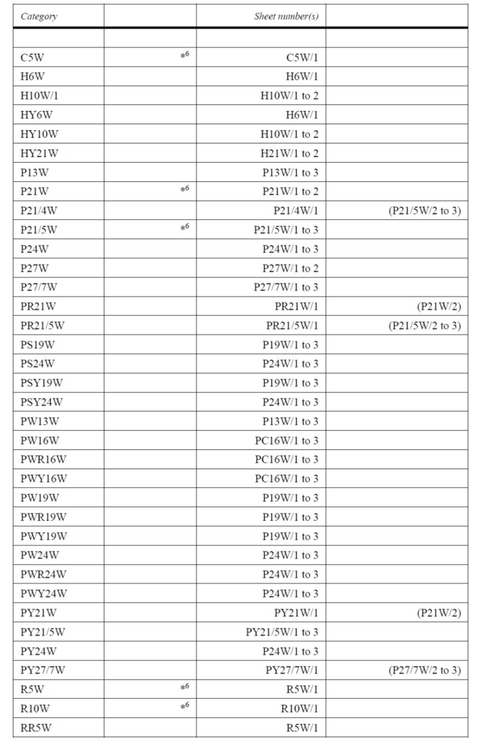 城市信号灯演变,汽车灯图标详解