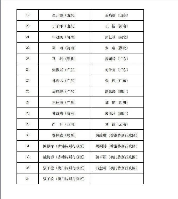 国乒运动员名单,国乒队员参加奥运会的都有谁