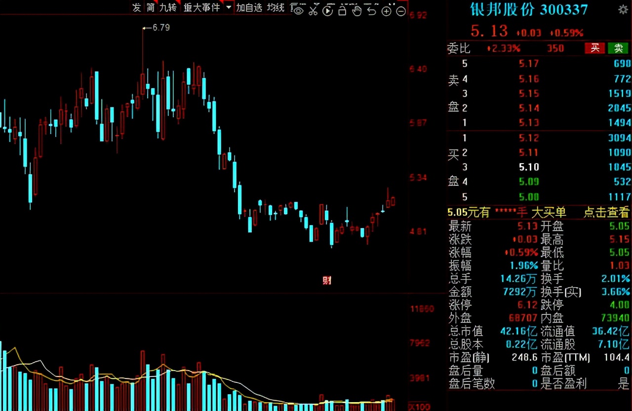 即将疯狂上涨的军工股是哪家,军工有哪些基本面较好的股票