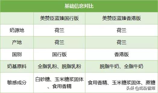 a2爱他美澳洲白金版,a2爱他美3段奶粉测评