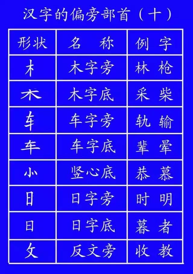 曾老师讲故事：小学语文学习（1）之笔顺规则，大人小孩都学学！