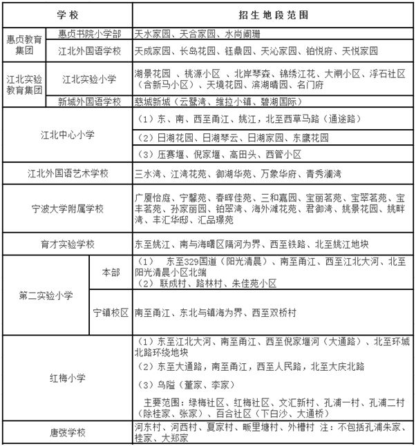 宁波各区学区房划分,2018年宁波学区划分