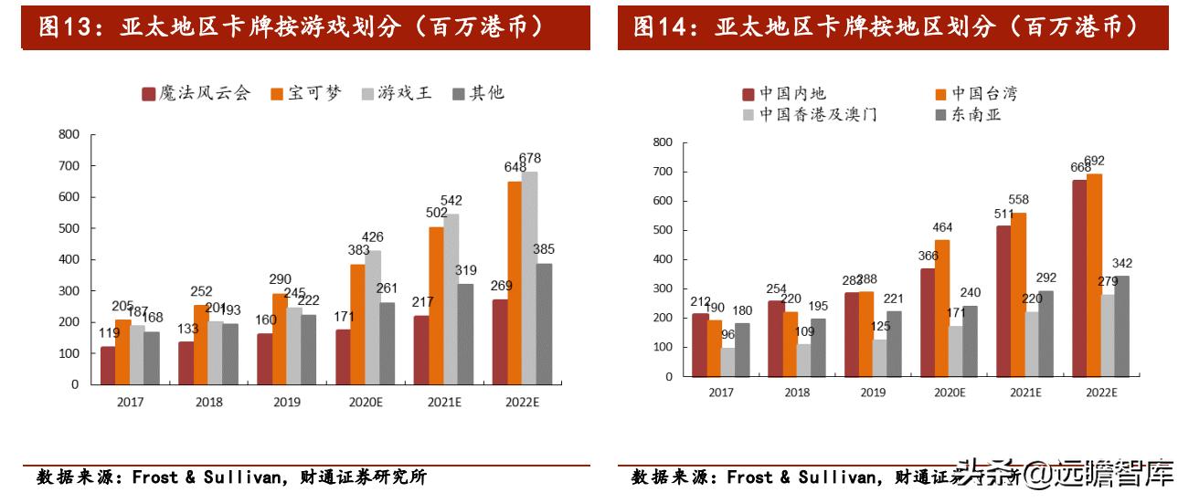 龙珠系列奥特曼卡牌,集换式卡牌龙珠