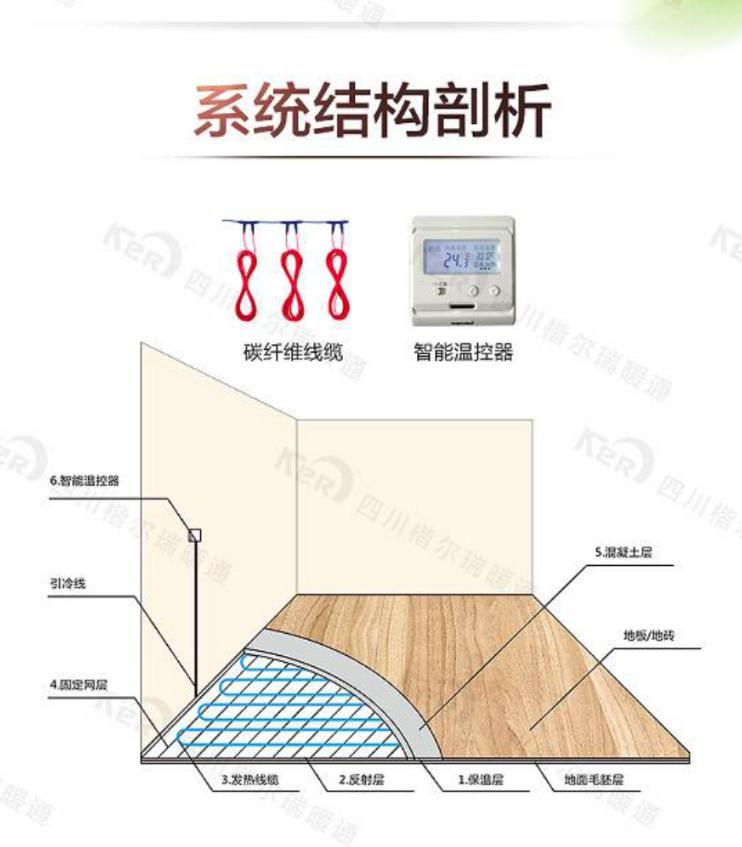 碳纤维地暖是否有必要装空调,发热电缆和碳纤维地暖哪个好