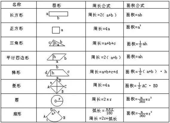 图形面积数学解题技巧,教你简单的数学图形的面积