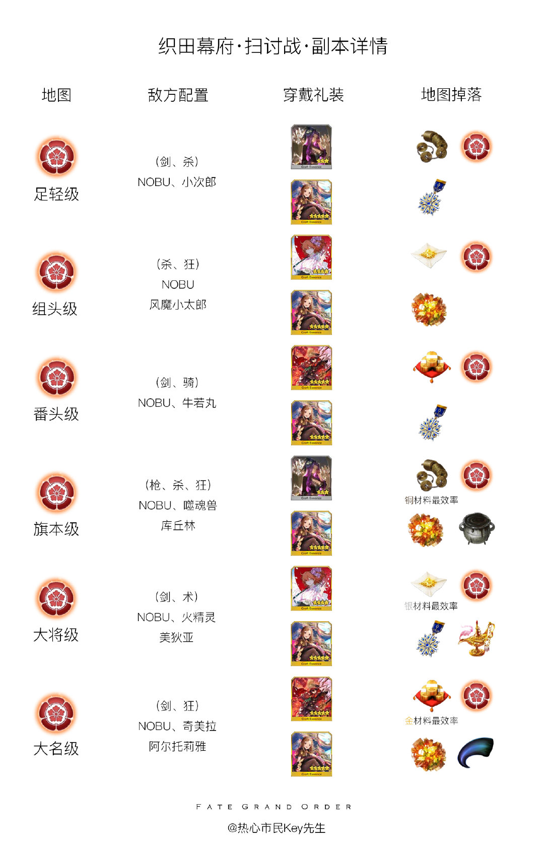 fgo命运冠位复刻方法,命运冠位指定fgo排行榜