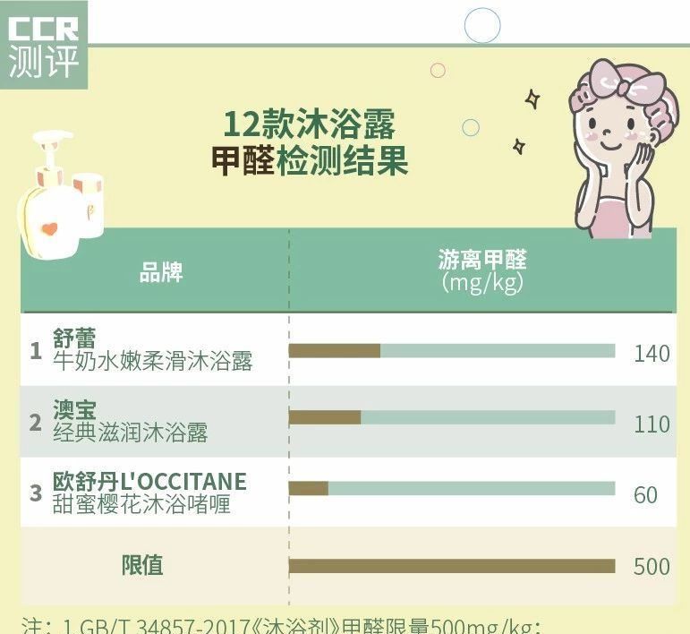 威露士沐浴露经典款防腐剂,杀菌沐浴露排名第一名测评