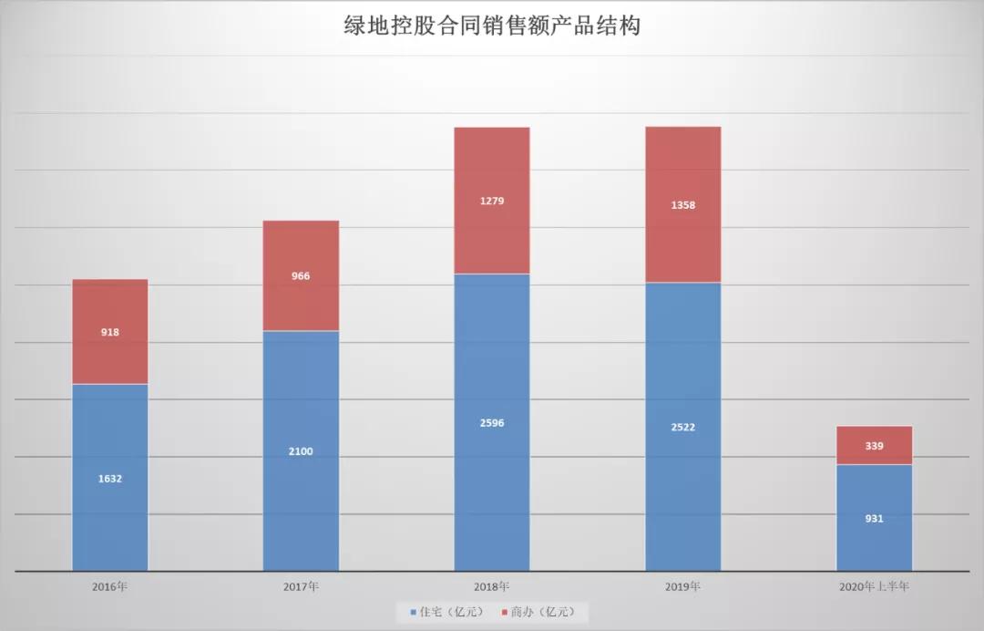 绿地还能挺过去吗,绿地最近怎么了