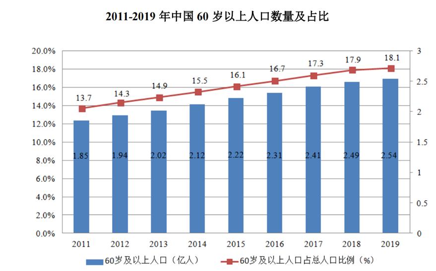 粤港澳大湾区医疗新政策,大湾区健康医药产业发展