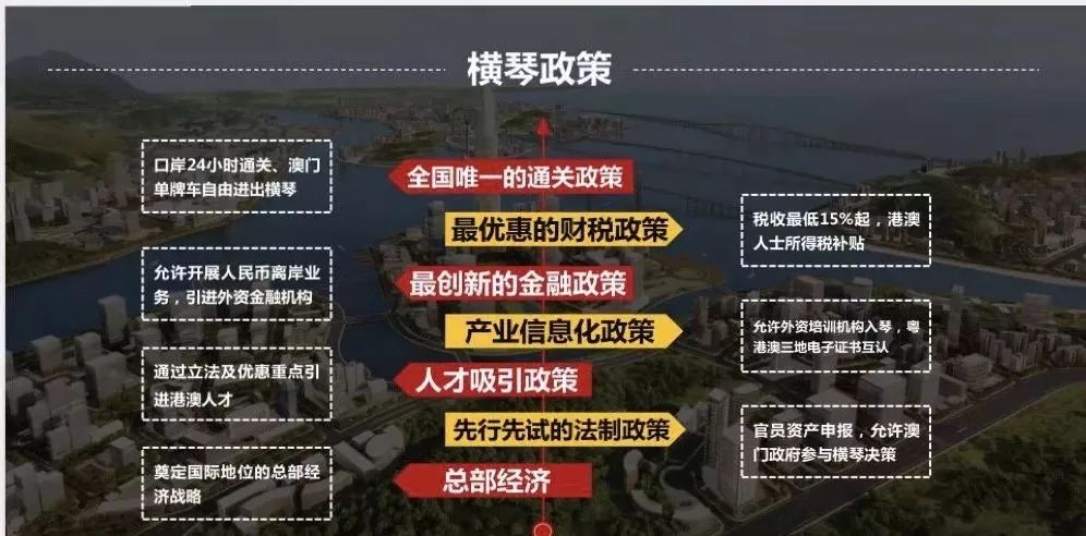 横琴口岸与新口岸,横琴口岸最新消息