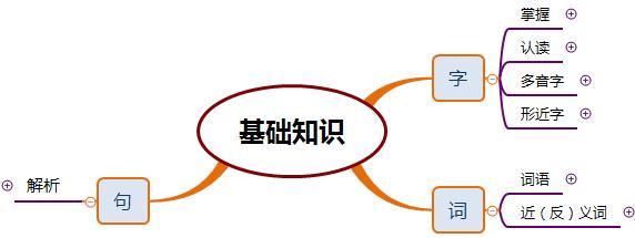 冀中的地道战第四自然段思维导图,五年级语文部编版冀中的地道战