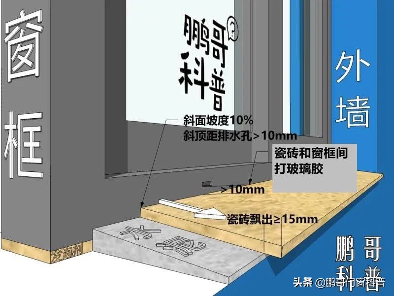 窗户踩坑点有哪些,家庭窗户设计避坑样式