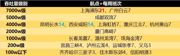 2020-2021冬春航季东方航空济南机场航线总览