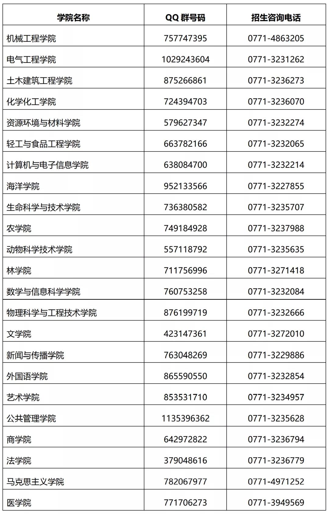 骞胯タ澶у鎷涚敓淇℃伅,骞胯タ澶у鎷涚敓璁″垝