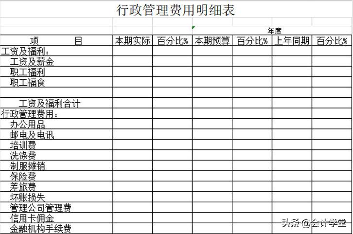 财务部评选优秀员工表格模板,财务必会的excel表格技巧
