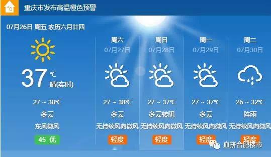 吃不起水果、买不起房、工资拖后腿,合肥人你真的幸福吗?