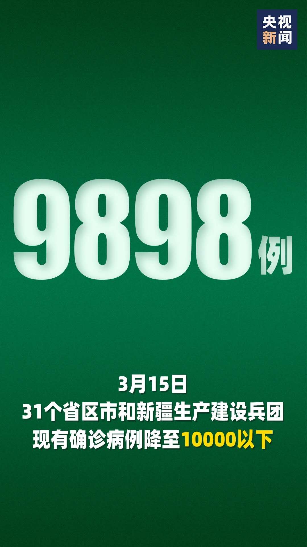总体上我国本轮疫情流行高峰已过去；药品将进入电子监管时代