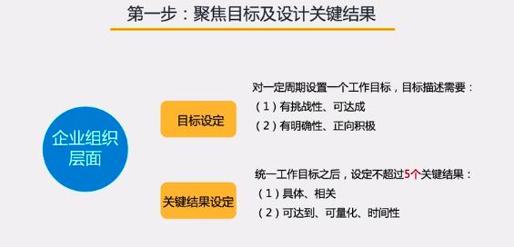 okr工作法视频,一张图看懂okr工作方法