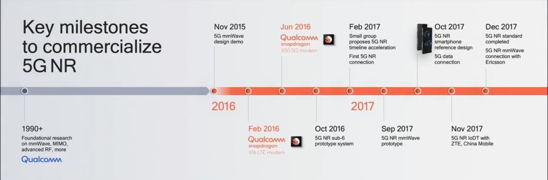 ppt如何画技术路线图,如何用ppt画出好看的流程图