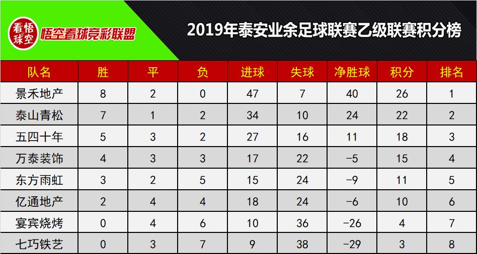 泰乙联赛,泰乙追分