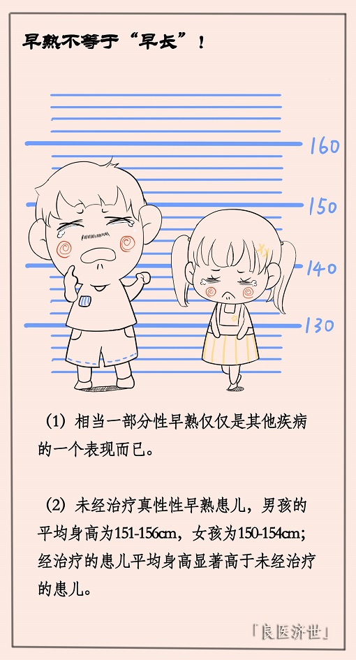 喝“豆浆、蜂王浆”会导致孩子性早熟吗？