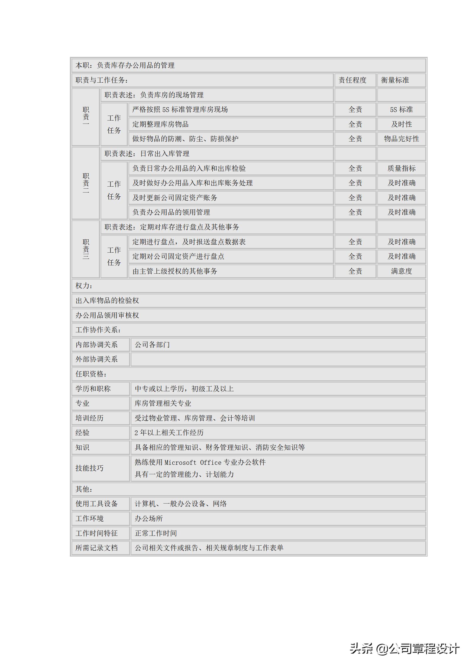 总经理办公室岗位说明书,酒店总经理办公室主任岗位职责
