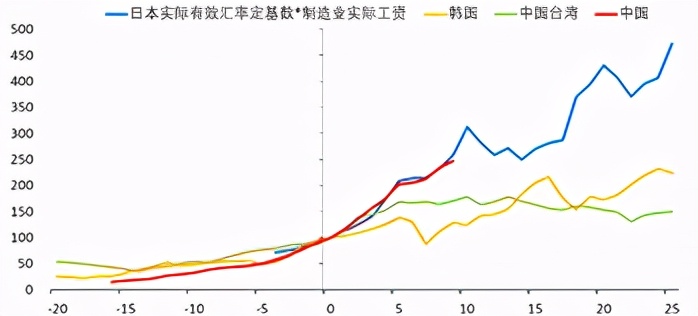 高善文中国投资率下降,高善文2024年市场策略展望