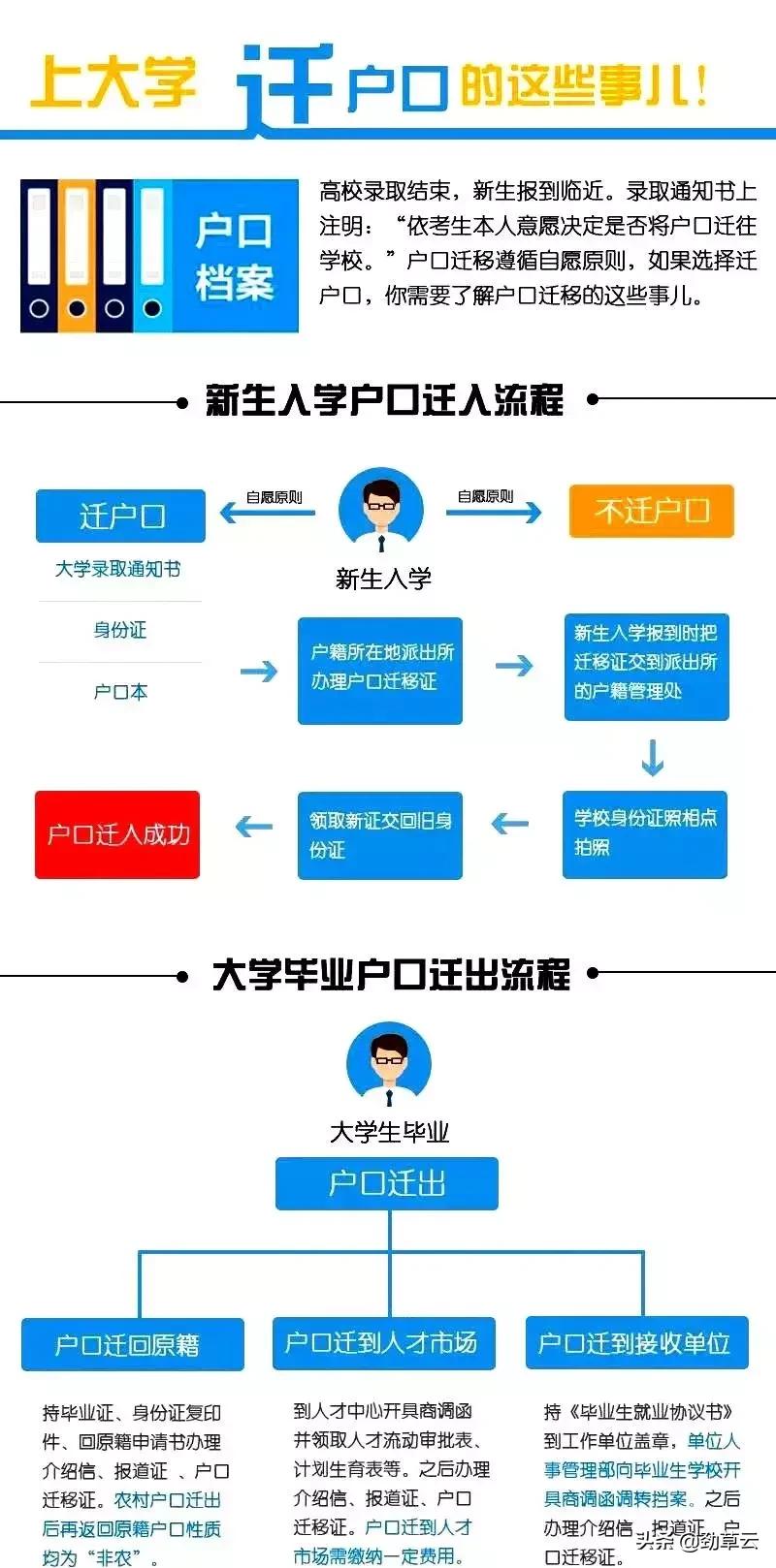 在北京读大学可以转户口吗,上大学的学生怎样转户口