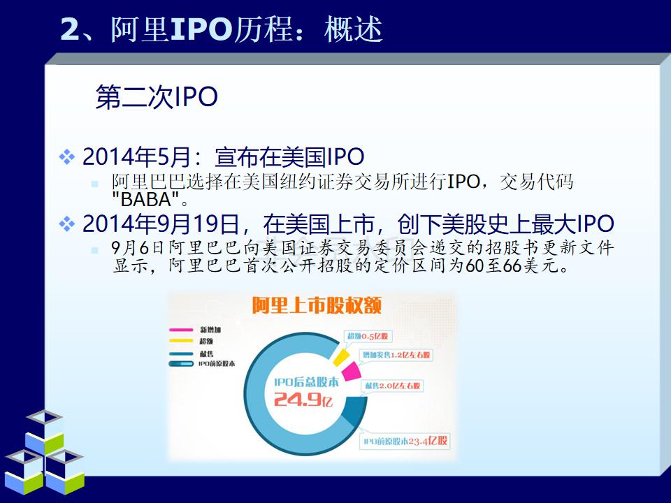 阿里巴巴合伙人模式教学,简单介绍阿里巴巴的合伙人制度