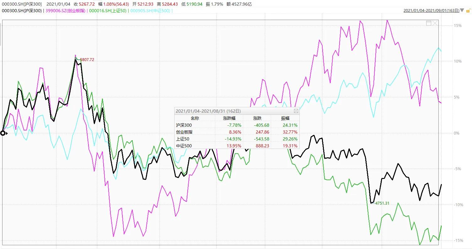 九月投资的基金,九月投资策略