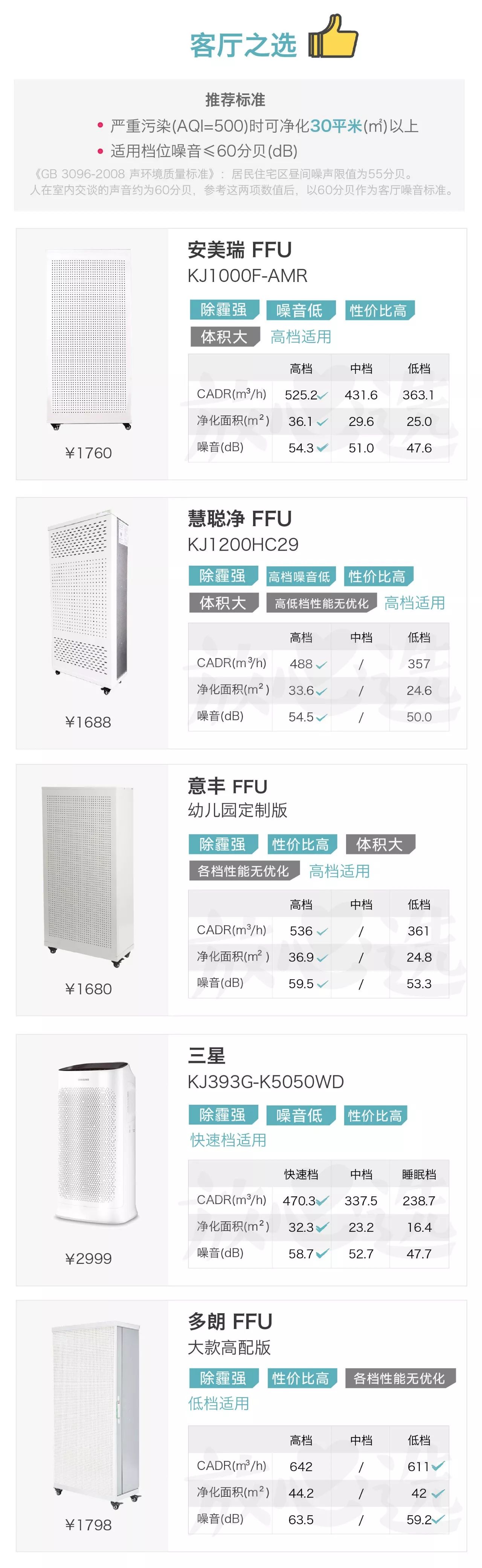 老爸评测空气净化器除雾霾,除雾霾空气净化器测评排名