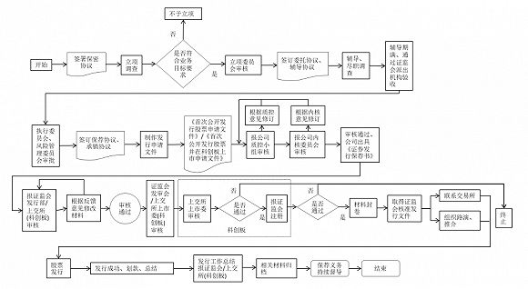 投行为什么需要出差,投行为什么要经常出差