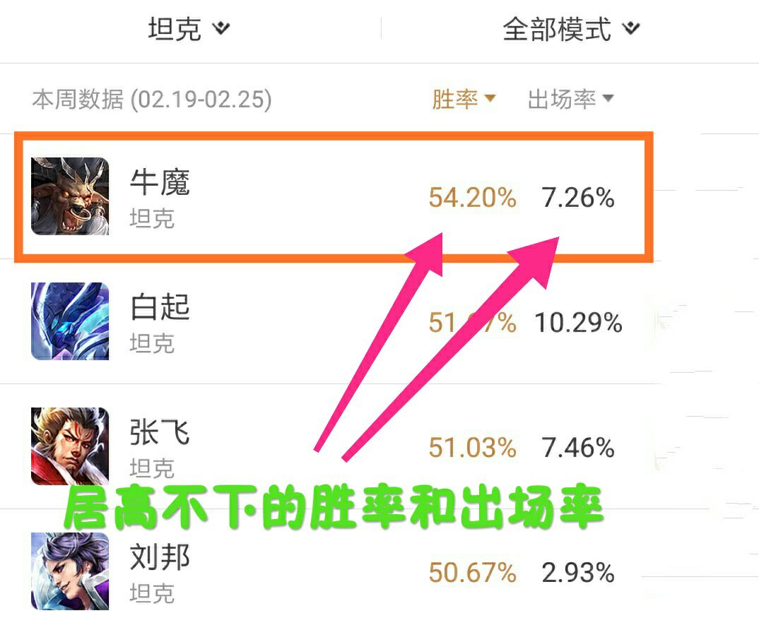 王者荣耀牛魔评分怎么得高,王者荣耀牛魔打不死出装