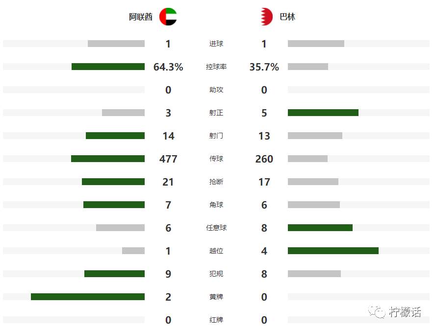 亚洲杯小组赛战罢,亚洲杯国足首战平局