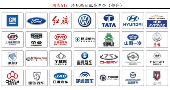 左手原配，右手备胎—玲珑轮胎还有多久能够挑战三巨头的霸主地位