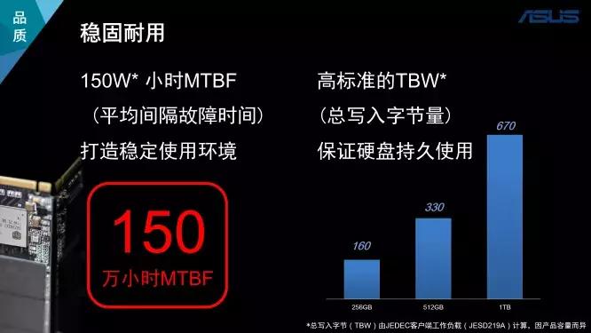 日常使用中应该怎样维护ssd固态,新的ssd要如何设置使用方法