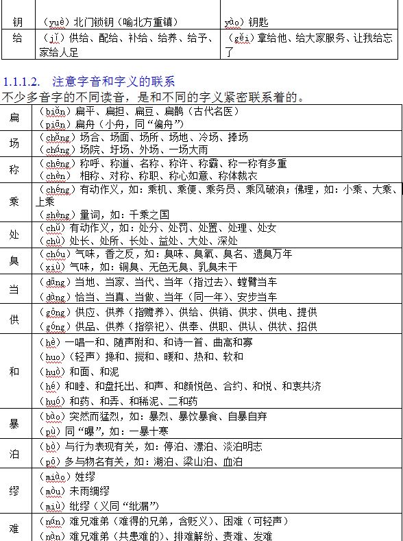 高中语文1-6册基础知识,高中语文100个高频知识点