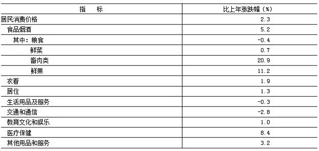 北京2018各区国民生产总值,北京市国民经济和社会发展计划