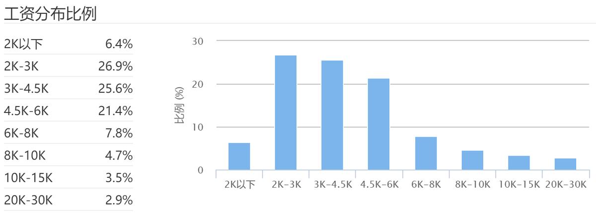 电子厂每天都是干什么工作,新手进电子厂都干什么呢