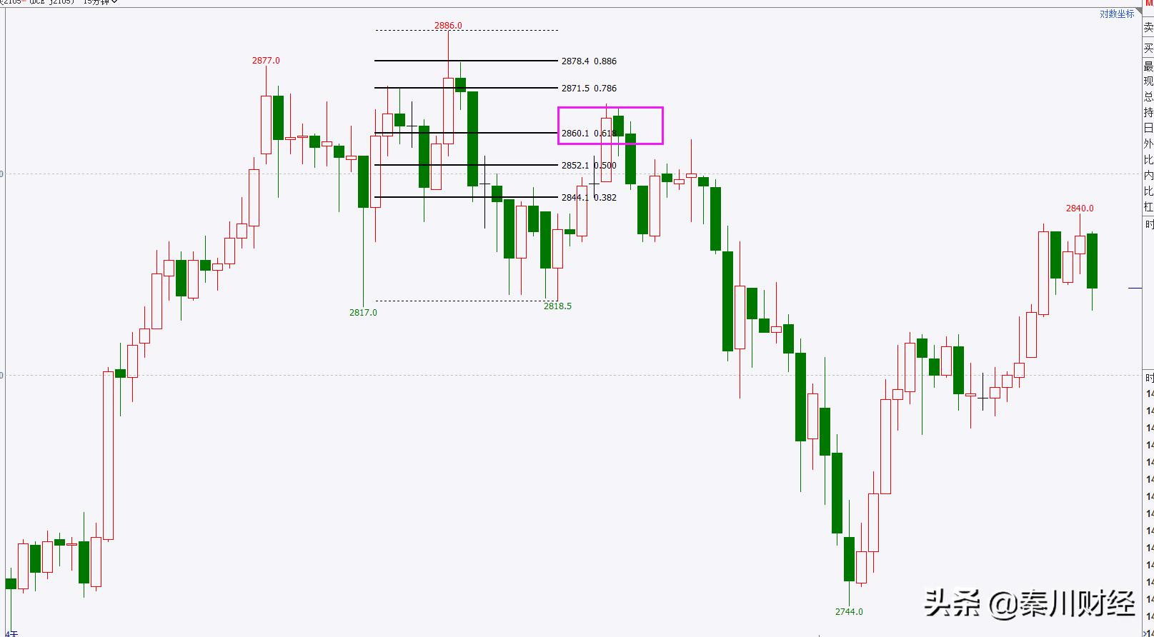 m头k线形态图解及说明,m头形态看日线还是月线