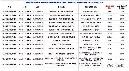 2019谷物烘干机补贴,谷物烘干机国家补贴政策