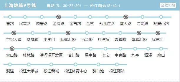 地铁指南新闻,地铁指南完结