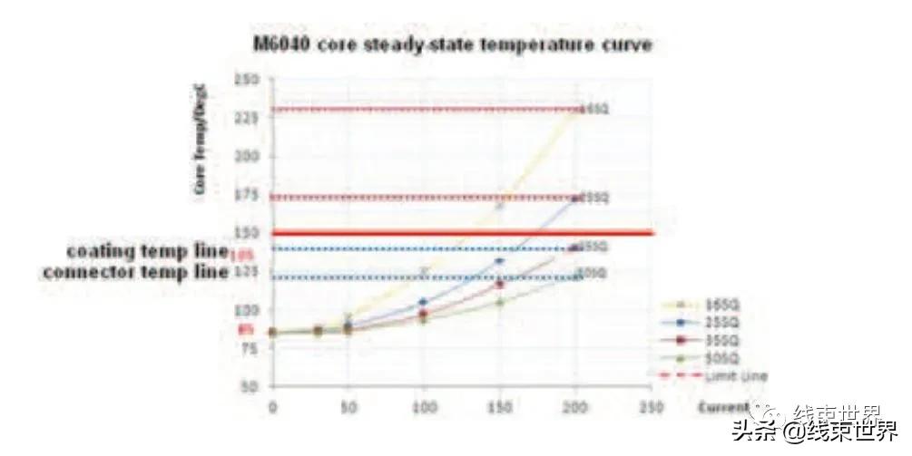 新能源汽车导线,汽车导线规格型号大全