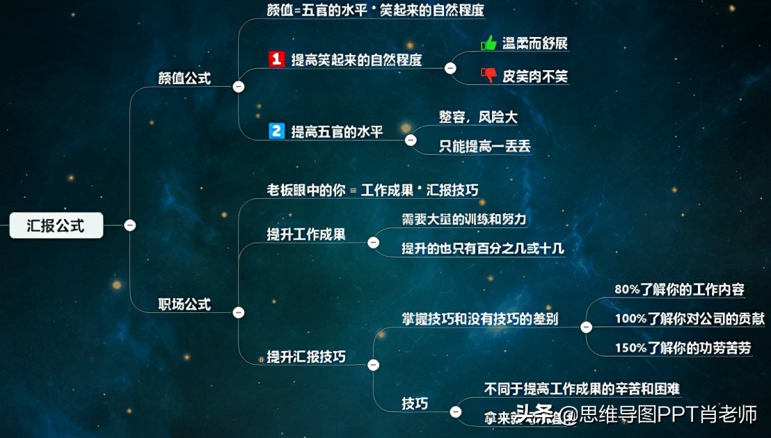 怎么提升你的收入,不要抱怨收入取决于你的努力程度