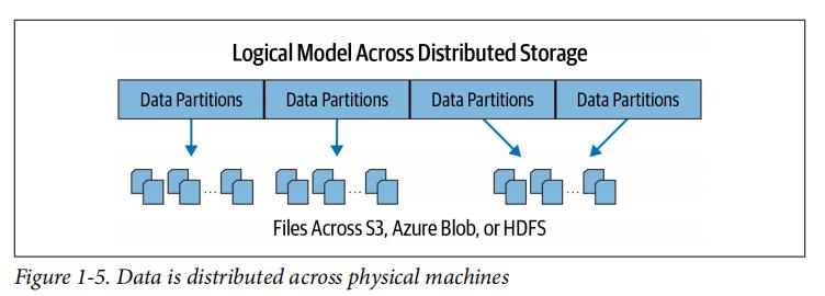 简单易懂spark介绍,apachespark介绍