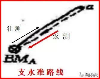 水准仪工作原理及讲解视频,水准仪的测量步骤原理