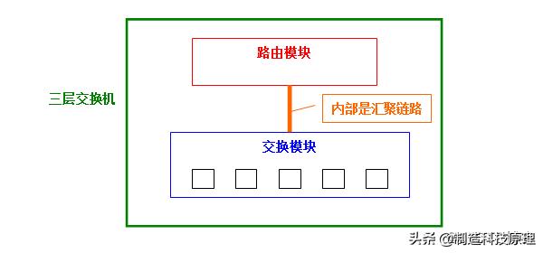 新手都能看明白的vlan原理解释,vlan划分入门基础知识