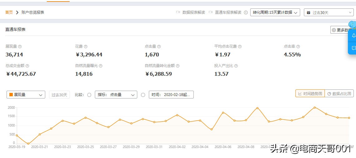 新店死店实现店铺盈利的8个方法,低成本获客快速引爆店铺客流量
